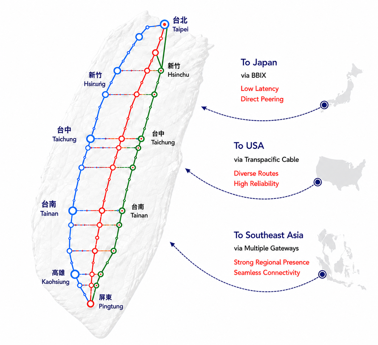 電信光纖與企業網路